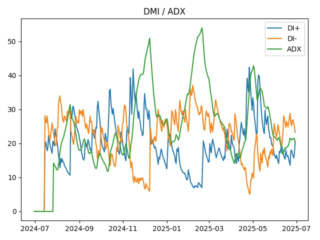 adx