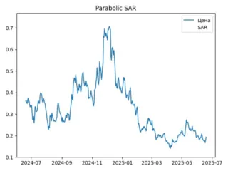 sar