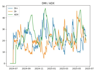 adx