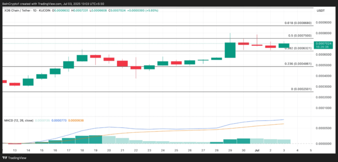 XDB Chain (XDB)