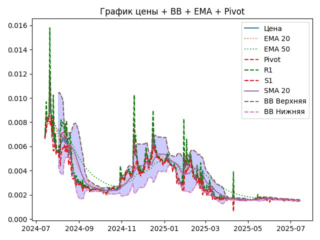 ema