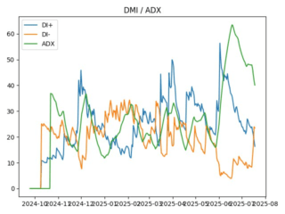 adx