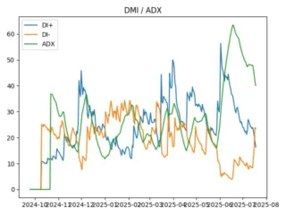 adx