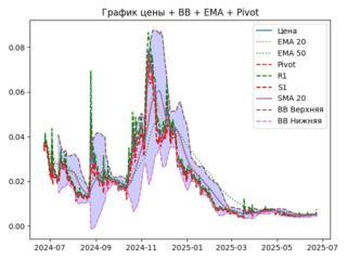 ema