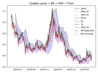 ARB_ema
