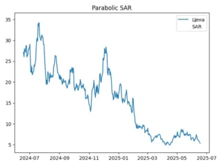 sar