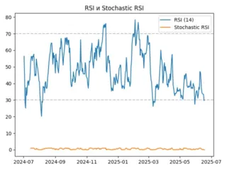 rsi