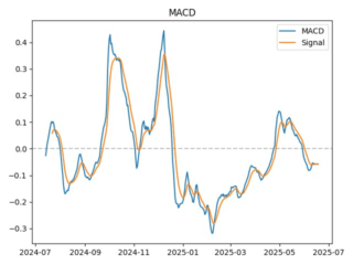 macd