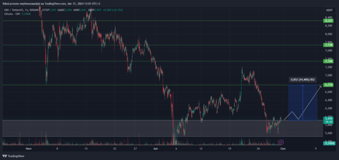 Криптовалюта UNI: какая цена будет в сентябре 2024 года?