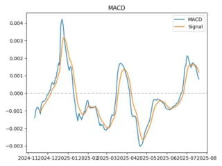 macd