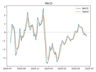 macd