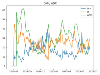 adx