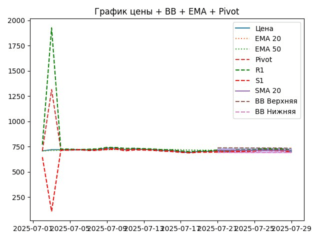 ema