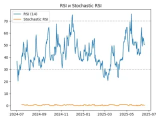 rsi