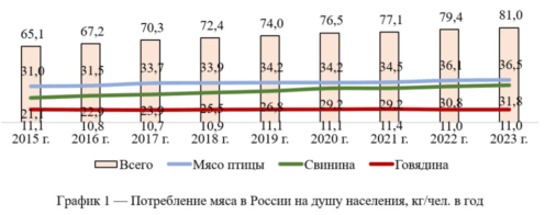 драйверы роста