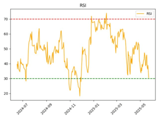 MGKL_rsi