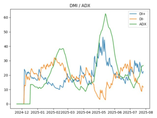 adx