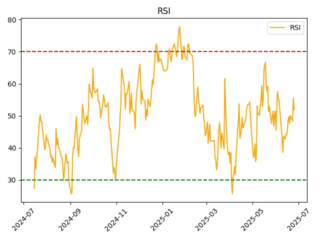 rsi