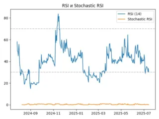 rsi