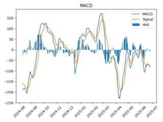 macd