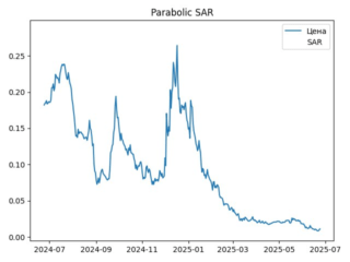 sar
