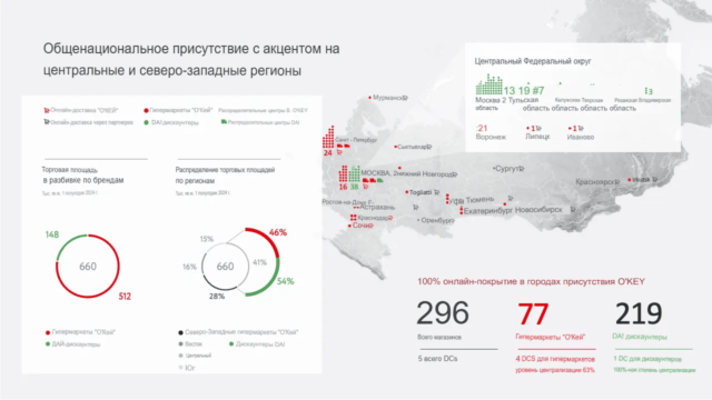 география присутствия