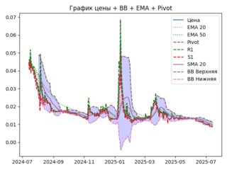 ema