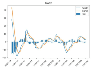 macd