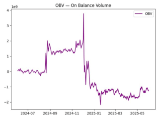 TRX_obv