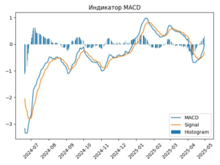 RZSB_macd