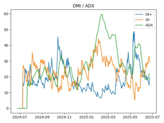 adx