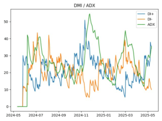 BTC_adx