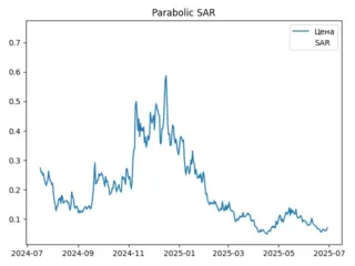 sar