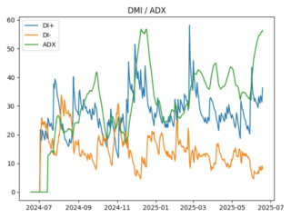 adx