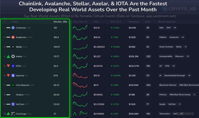 топ 10 rwa