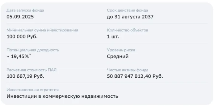 современная коллекция