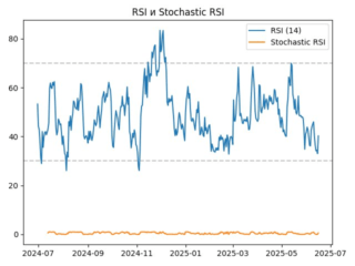 rsi