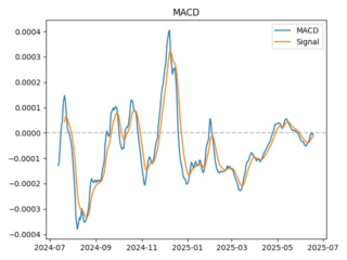 macd
