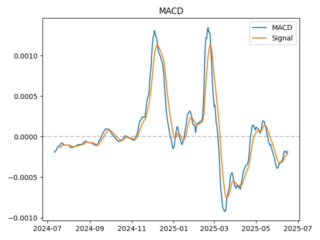 macd