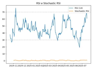 rsi