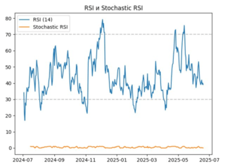 rsi
