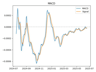 macd