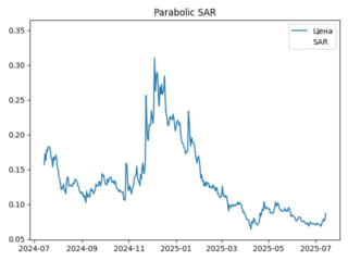 sar