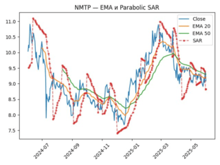 NMTP_sar