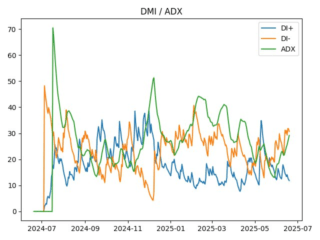 adx
