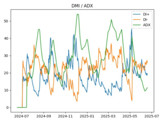adx