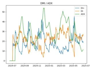 adx