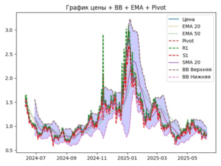 AGLD_ema