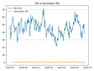 rsi