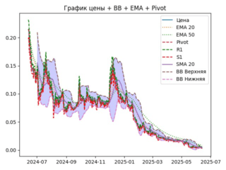 ema